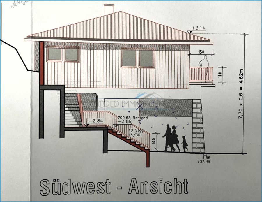 Ansicht Südwest